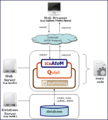 Qubit-TechArchitecture.png